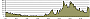 Height Gain