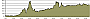 Route Profile